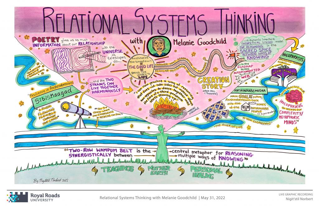 academic writing and critical thinking royal roads